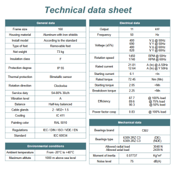 Silnik elektryczny 11kW 1400 obr/min. 160 B5